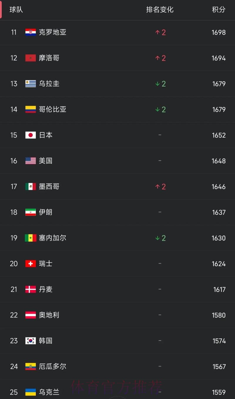 2023年世界杯滚球排行榜最佳十强解析 2023年世界杯滚球排行榜最佳十强解析