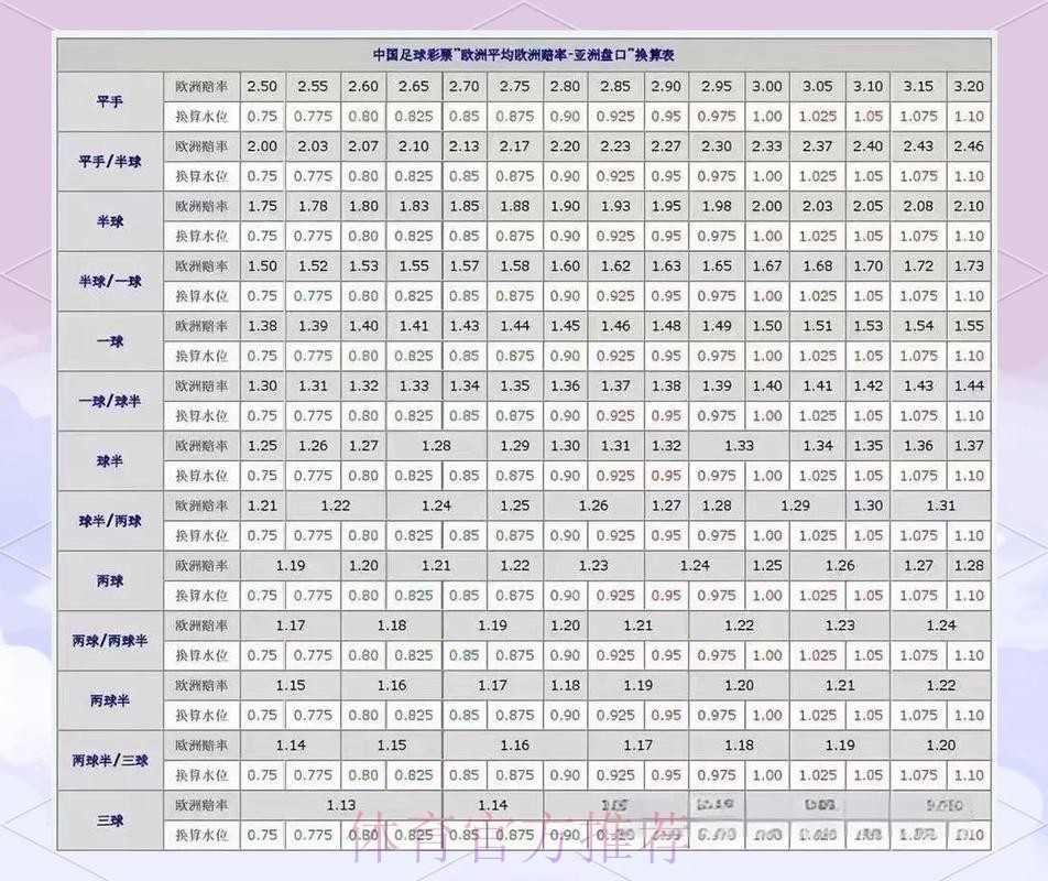 如何选择最佳世界杯盘口 如何选择最佳世界杯盘口